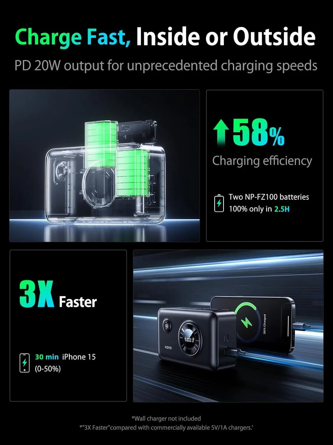 2-In-1 NP-FZ100 Fast Camera Dual Battery Portable Charger for Sony A7Iii, A7R IV, A7R V, Alpha A7C, A9/A9S, A6600, FX3, ZV-E10 II, 12400Mah Built-In 20W USB C Power Bank,Smart Digital Display
