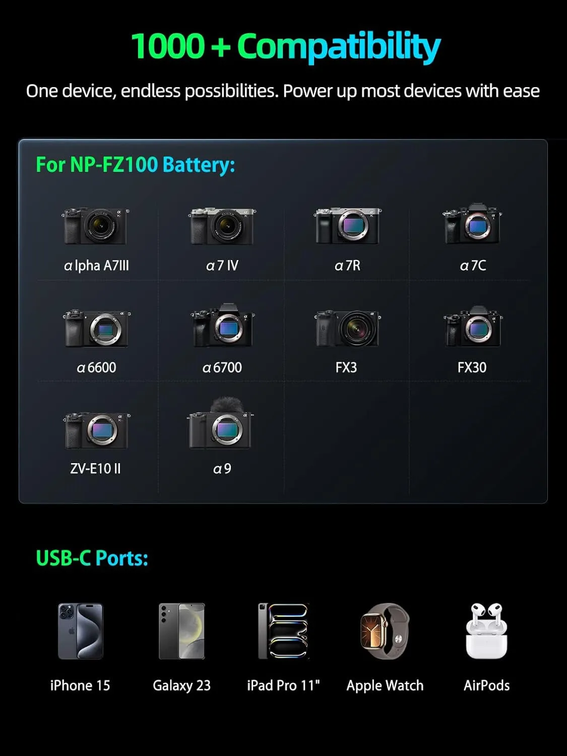2-In-1 NP-FZ100 Fast Camera Dual Battery Portable Charger for Sony A7Iii, A7R IV, A7R V, Alpha A7C, A9/A9S, A6600, FX3, ZV-E10 II, 12400Mah Built-In 20W USB C Power Bank,Smart Digital Display