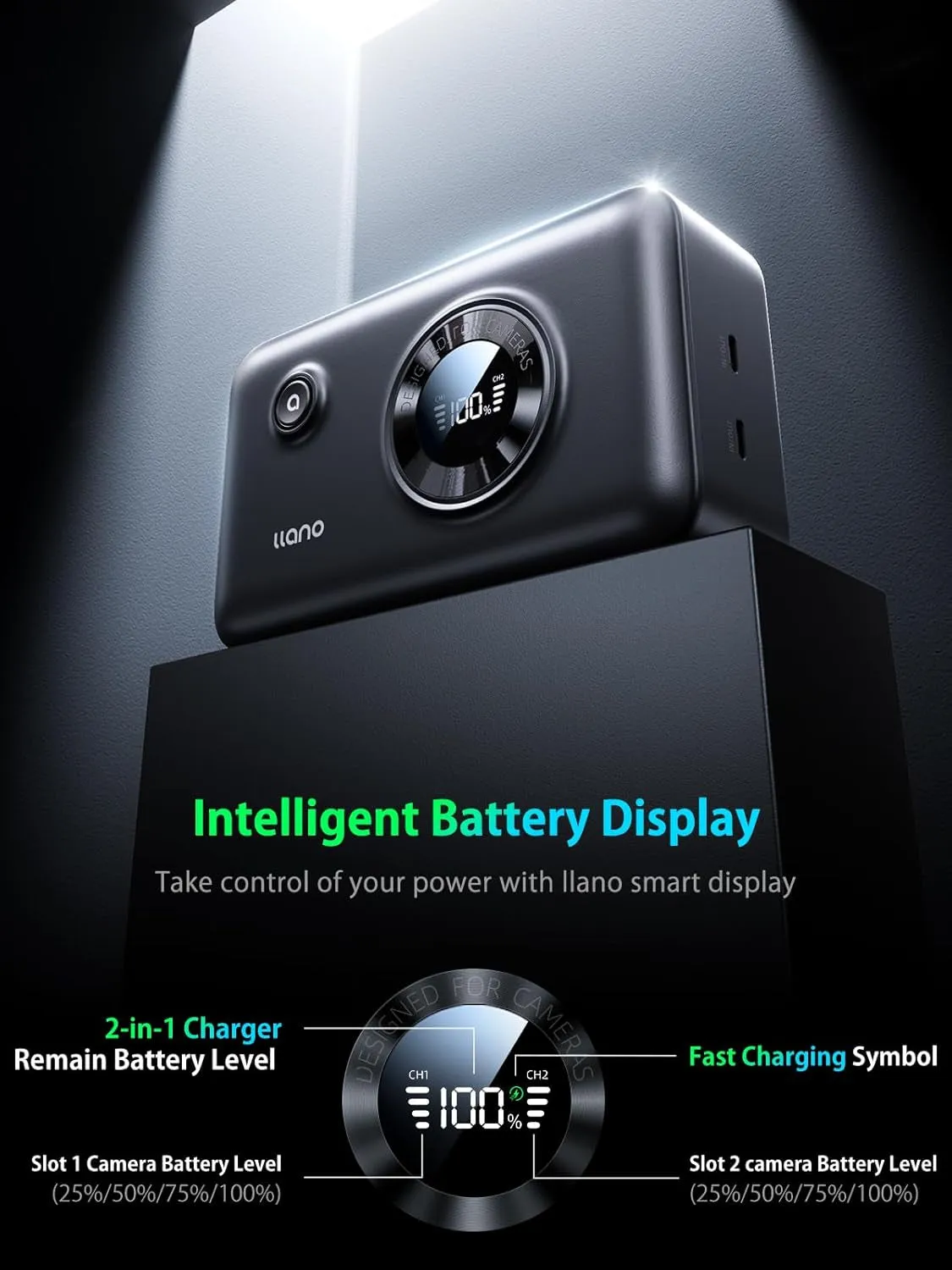 2-In-1 NP-FZ100 Fast Camera Dual Battery Portable Charger for Sony A7Iii, A7R IV, A7R V, Alpha A7C, A9/A9S, A6600, FX3, ZV-E10 II, 12400Mah Built-In 20W USB C Power Bank,Smart Digital Display