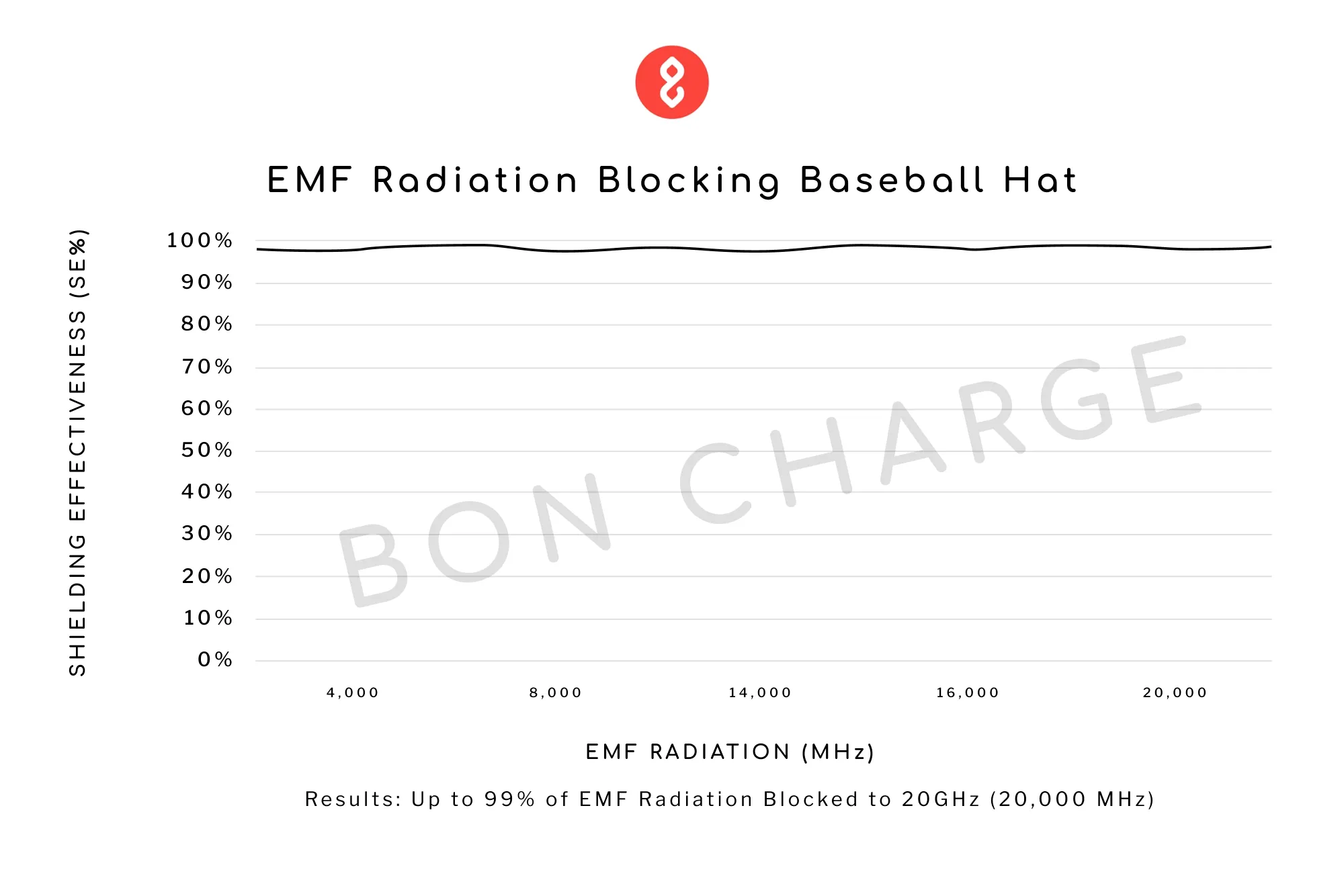EMF Radiation Blocking Baseball Hat