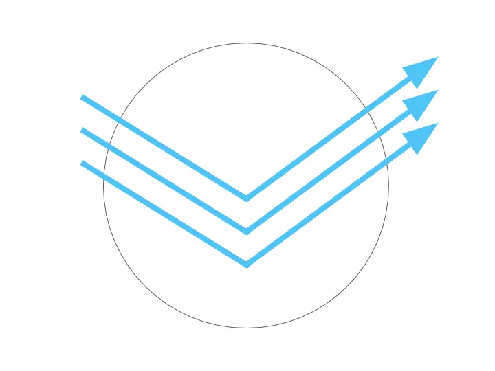 Essential | Blue Blocking Filter