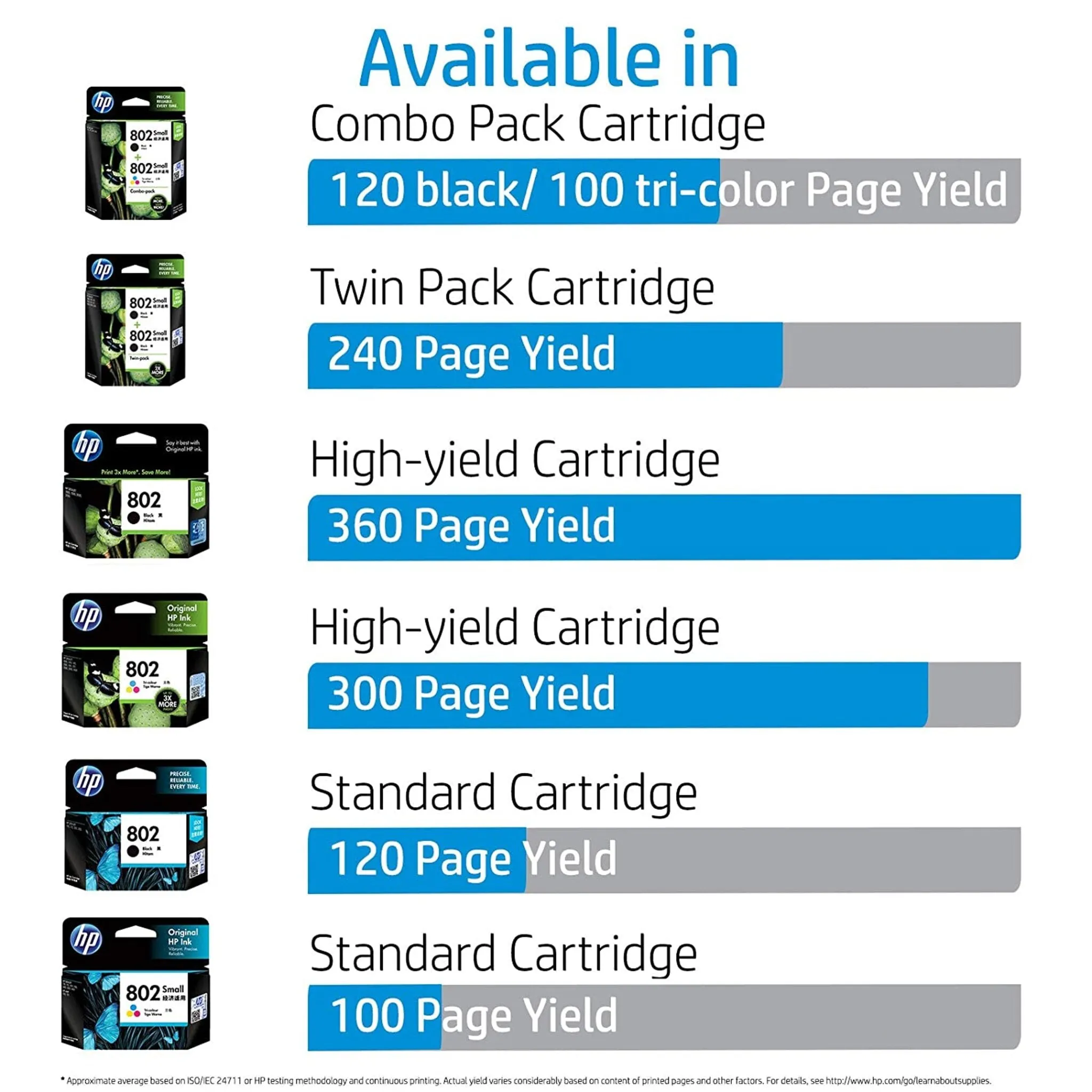 HP 802, Ink Cartridge, Black, CH563ZZ