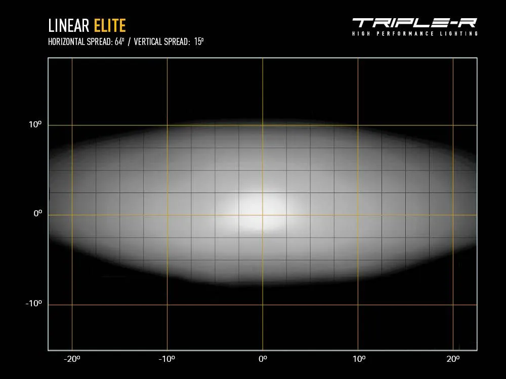 Linear-24 Elite (18000 Lumens)