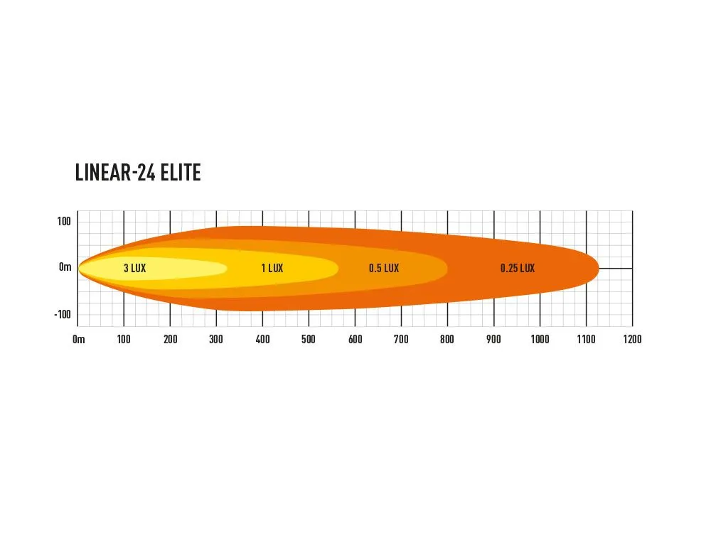 Linear-24 Elite (18000 Lumens)