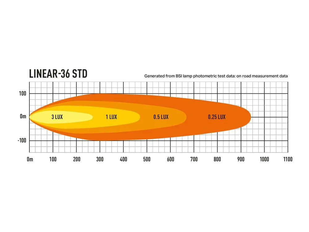 Linear-36 (13500 Lumens)