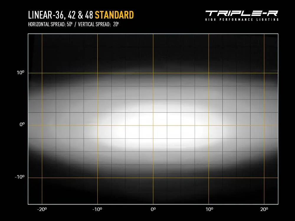 Linear-36 (13500 Lumens)