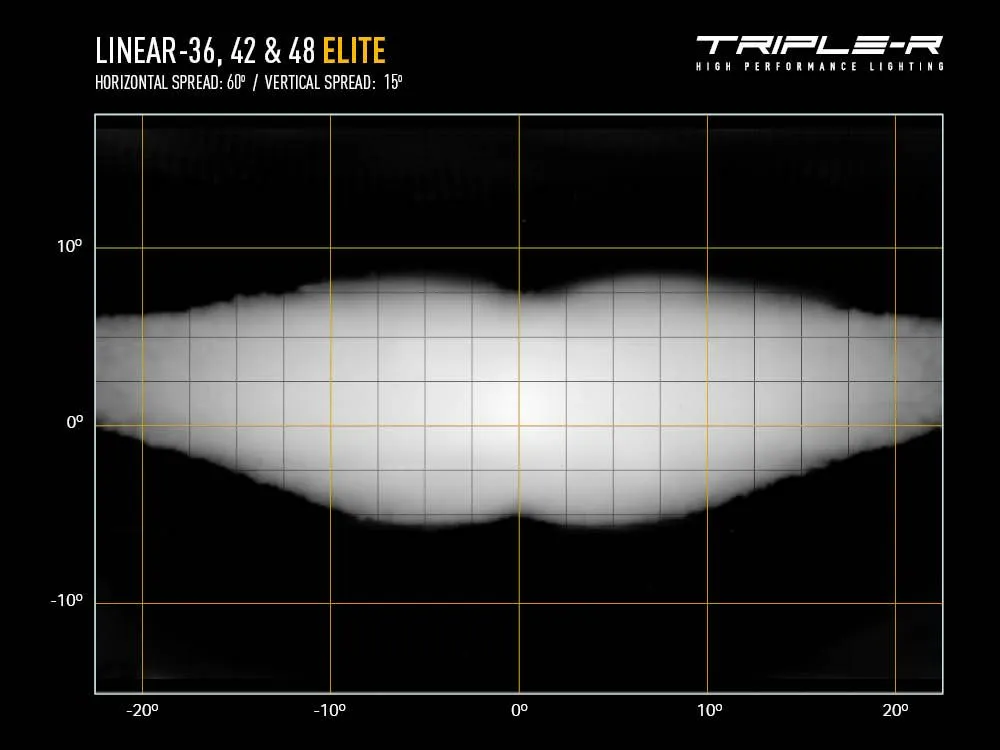 Linear-42 Elite (33000 Lumens)