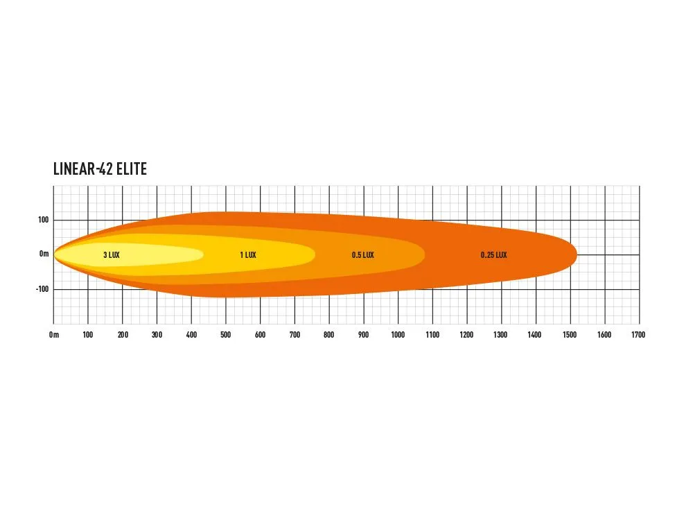 Linear-42 Elite (33000 Lumens)