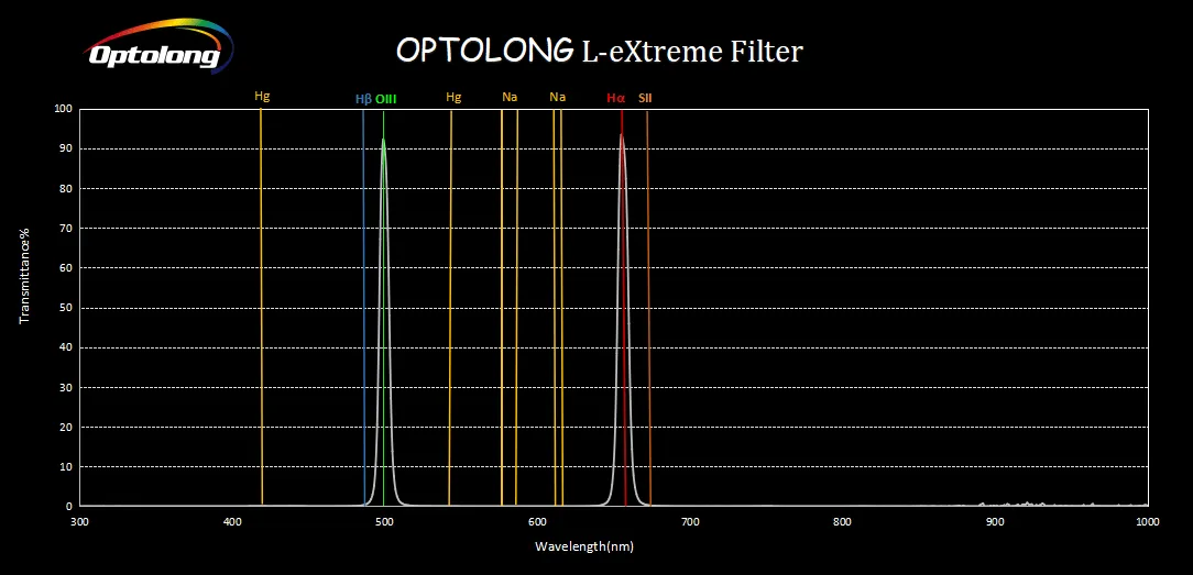 Optolong L-eXtreme 7nm Dual Narrowband Filter (H-Alpha and O-III)