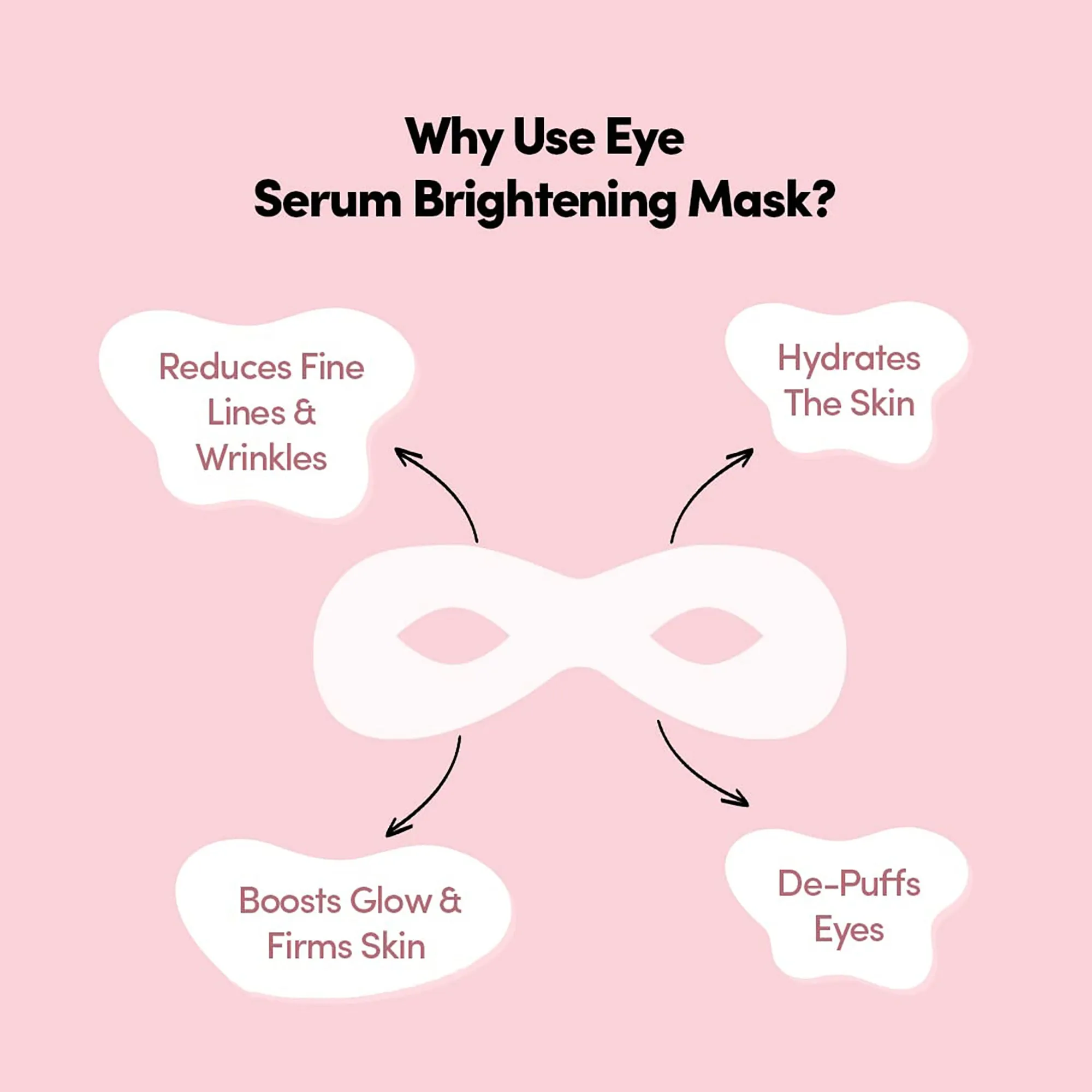 Prolixr Eye Serum Brightening Mask - 1 pair | Reduce Wrinkles, Dark Circles, Puffy and Tired Eyes | Under Eye Mask for Dark Circles | Eye Mask with Cooling Gel