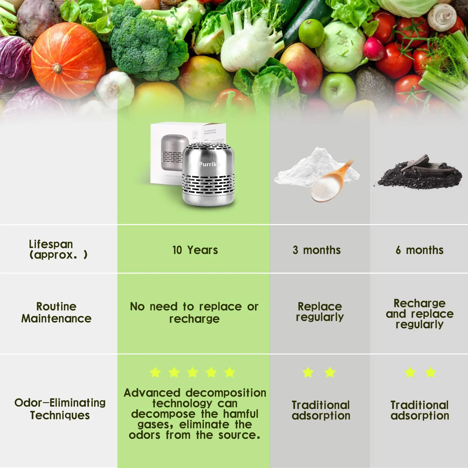 Refrigerator Deodorizer, Lasts for 10 Years, Refrigerator Odor Eliminator, Fridge Deodorizer
