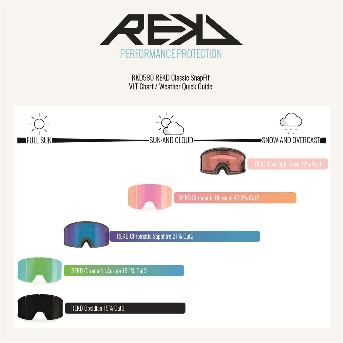 REKD Classic SnapFit Snow Goggle Kit - Black / Chromatic Sapphire