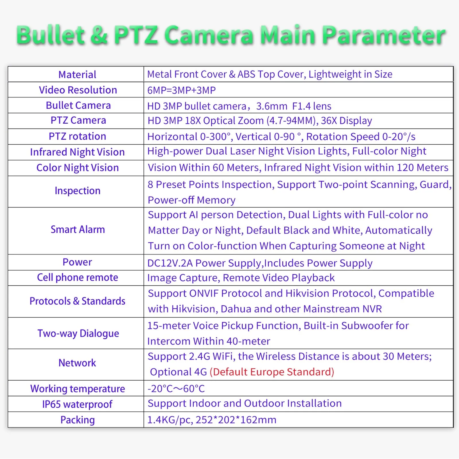 Wi-Fi 6MP Dual Lens Camera 36x Zoom Waterproof Dome Outdoor Tracking Smart Home Security PTZ IP CCTV