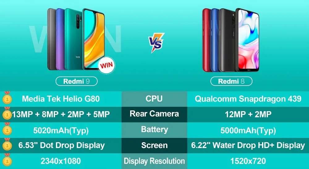 Xiaomi Redmi 9 global rom Smartphone  6.53"" Display 5020mAh Battery Redmi9 Mobile Phone Pink_4 128G