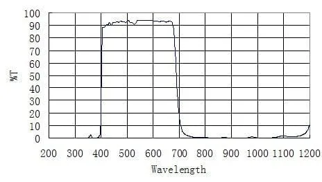 ZWO UV IR CUT filter
